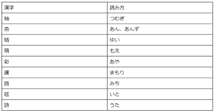 【古風・和風】女の子に付けたい名前一覧｜おしゃれなレトロネームをご紹介の画像3