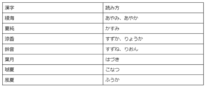 【古風・和風】女の子に付けたい名前一覧｜おしゃれなレトロネームをご紹介の画像16