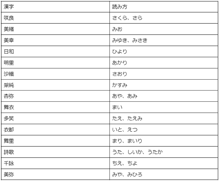 【古風・和風】女の子に付けたい名前一覧｜おしゃれなレトロネームをご紹介の画像6