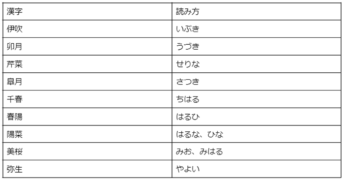 【古風・和風】女の子に付けたい名前一覧｜おしゃれなレトロネームをご紹介の画像15