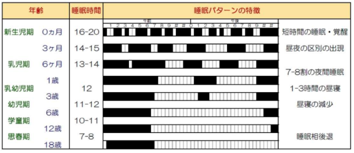 新生児が寝ないのはどうして？考えられる理由や寝かしつけるコツをご紹介の画像1