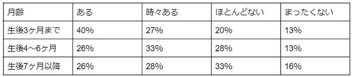 新生児が寝ないのはどうして？考えられる理由や寝かしつけるコツをご紹介の画像3