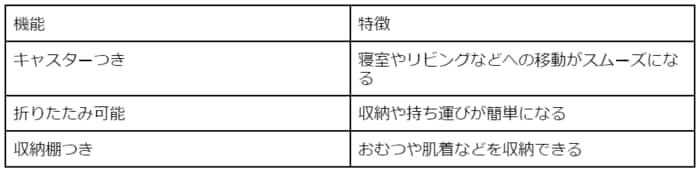 ベビーベッドはいつまで使うもの？そもそも必要？ベッド選びのポイントもご紹介の画像4