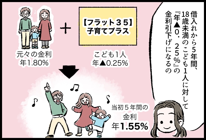 子育て世帯に朗報！住宅ローンの新制度「【フラット３５】子育てプラス」って？の画像14