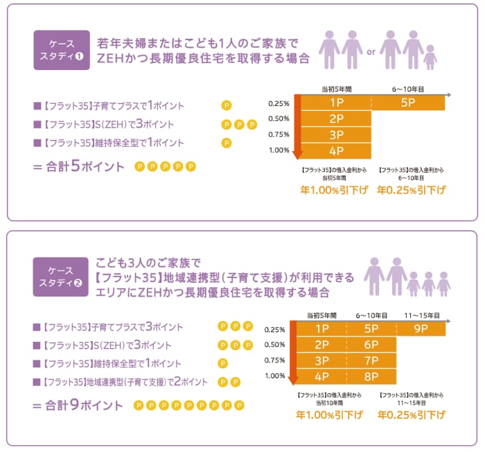 子育て世帯に朗報！住宅ローンの新制度「【フラット３５】子育てプラス」って？の画像28