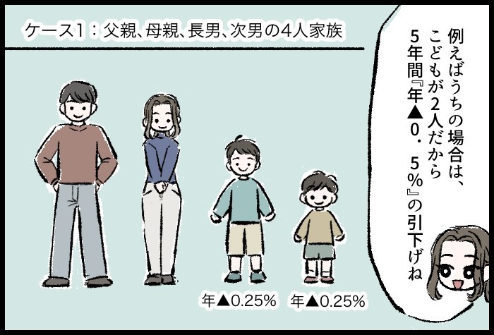 子育て世帯に朗報！住宅ローンの新制度「【フラット３５】子育てプラス」って？の画像15