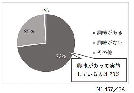 【2割が1歳までに英語教育!?】『ゼクシィBaby』の調査結果に注目の画像2