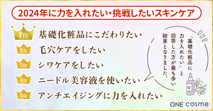 美容賢者100人に聞く！2024年、注目の美容トレンド…注力すべきは？の画像2