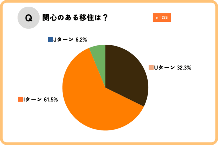 【地方移住のリアル】経験者は失敗、後悔も…なぜ？理由を聞いてみたの画像6