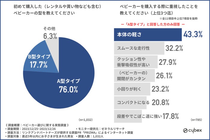 ベビーカー選びで重視すべきは軽さと走行性？使って分かったデメリットとはの画像2