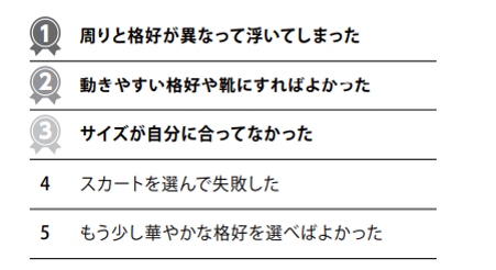 【失敗しないセレモニー服】728人に聞いた正解＆先輩ママのアドバイスの画像6