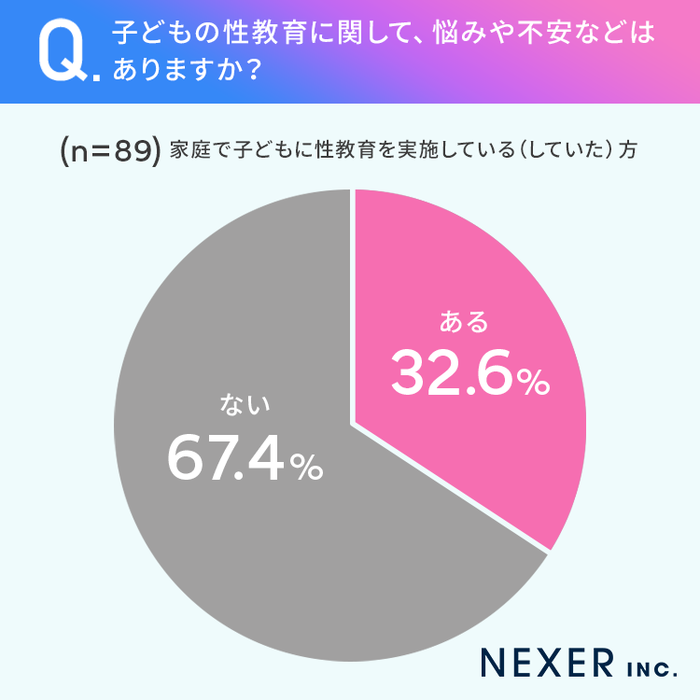 【家庭での性教育】「赤ちゃんはどこからくるの？」にどう答える……？の画像5