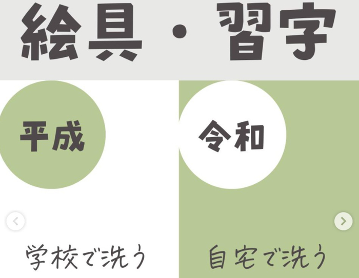 あなたはいくつ当てはまる？小学校の今と昔の違いをチェックのタイトル画像