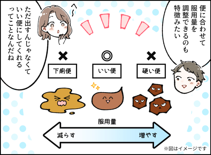 すっきり出ないアレ！実は家族も悩んでるかも…？常備薬としておいておきたい便秘薬の画像15