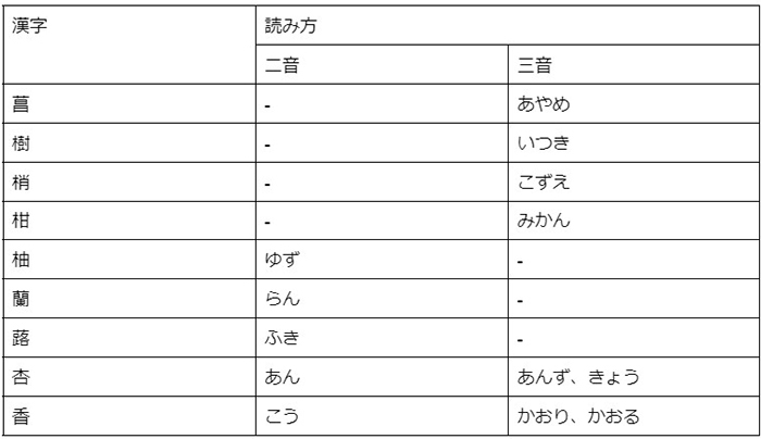 女の子に付けたい「一文字」の名前｜シンプルで魅力的な漢字はどれ？の画像13