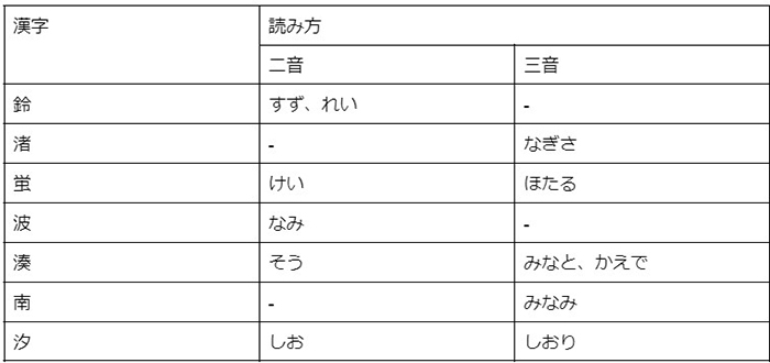 女の子に付けたい「一文字」の名前｜シンプルで魅力的な漢字はどれ？の画像9