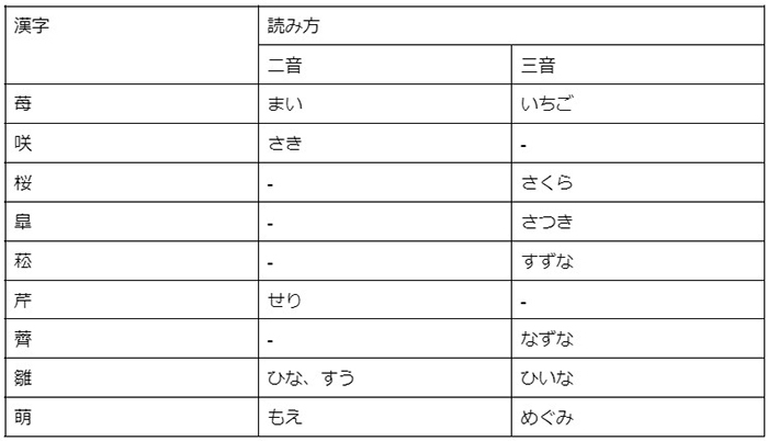 女の子に付けたい「一文字」の名前｜シンプルで魅力的な漢字はどれ？の画像8