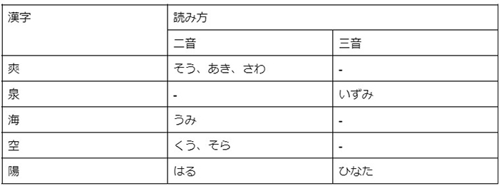 女の子に付けたい「一文字」の名前｜シンプルで魅力的な漢字はどれ？の画像5