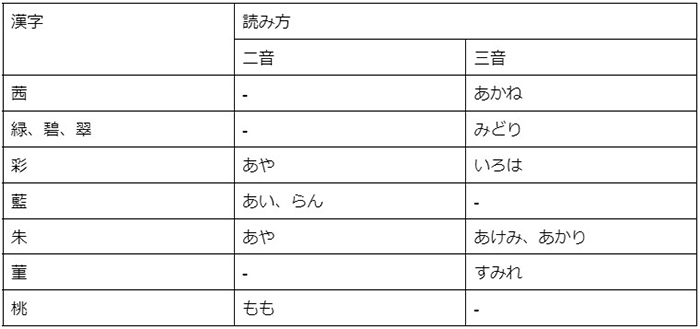 女の子に付けたい「一文字」の名前｜シンプルで魅力的な漢字はどれ？の画像15