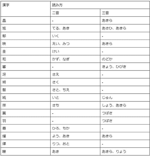 女の子に付けたい「一文字」の名前｜シンプルで魅力的な漢字はどれ？ | Conobie[コノビー]