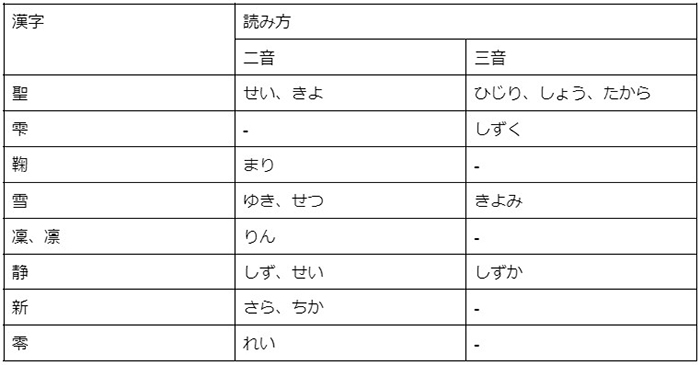 女の子に付けたい「一文字」の名前｜シンプルで魅力的な漢字はどれ？の画像11