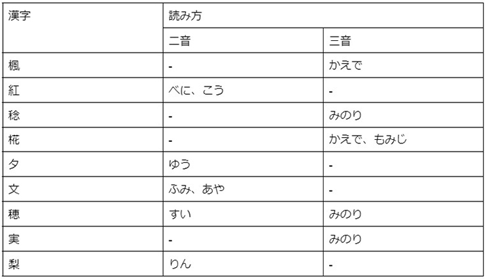 女の子に付けたい「一文字」の名前｜シンプルで魅力的な漢字はどれ？の画像10