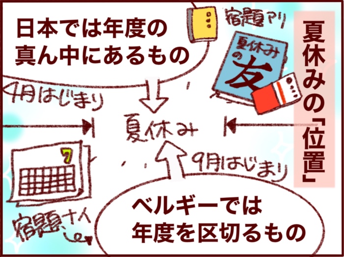 ベルギーで海外子育てをしながら考えた、「子どもの教育や環境選び」で大切なことの画像5